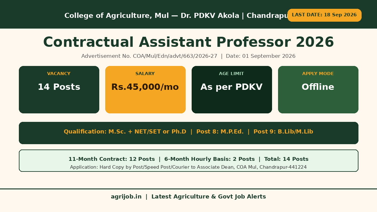COA Mul Assistant Professor Recruitment 2026 Vacancy Overview Infographic – agrijob.in