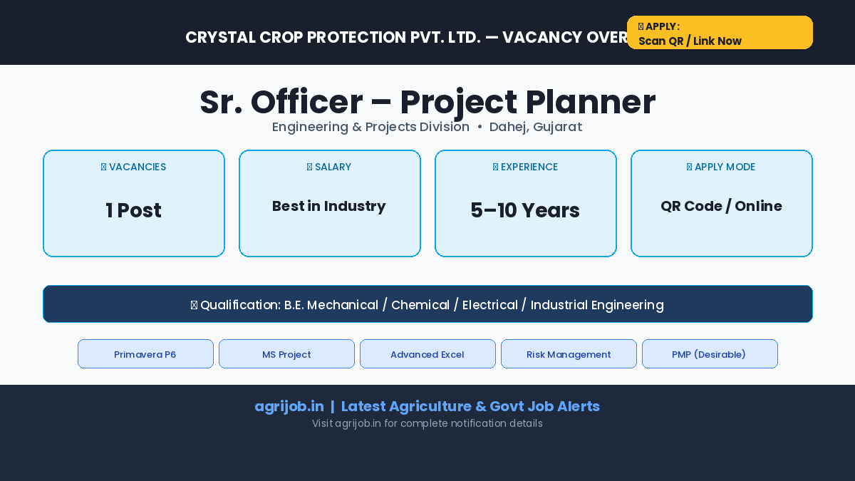 Sr. Officer Project Planner Recruitment 2026 Vacancy Overview Infographic – agrijob.in