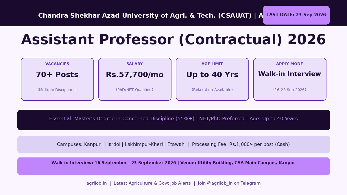 CSAUAT Assistant Professor Recruitment 2026 Vacancy Overview Infographic – agrijob.in