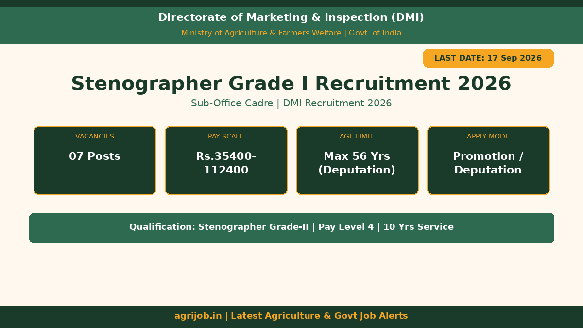 DMI Stenographer Grade 1 Recruitment 2026 Vacancy Overview Infographic – agrijob.in