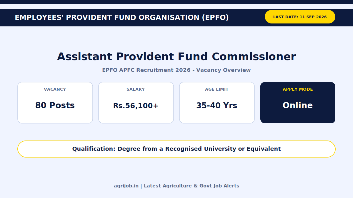 EPFO APFC Recruitment 2026 Vacancy Overview Infographic - agrijob.in
