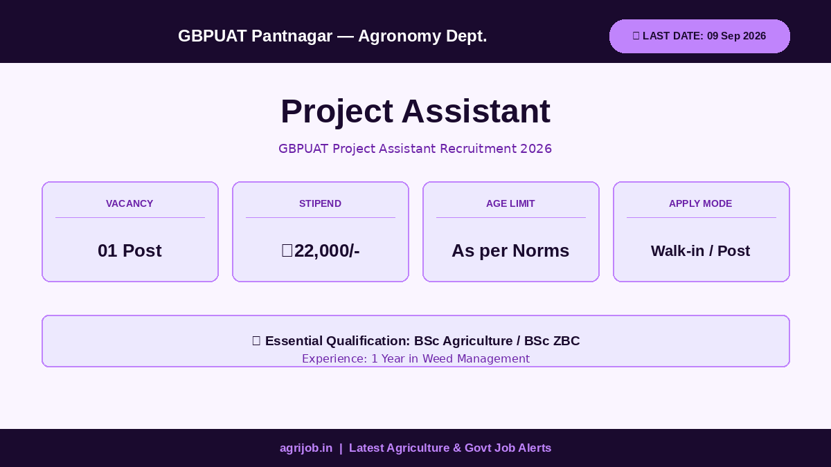 GBPUAT Project Assistant Recruitment 2026 