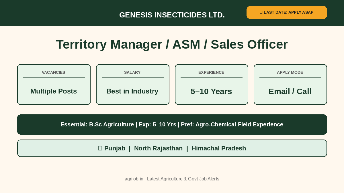 Genesis Insecticides Recruitment 2026 Vacancy Overview Infographic – agrijob.in