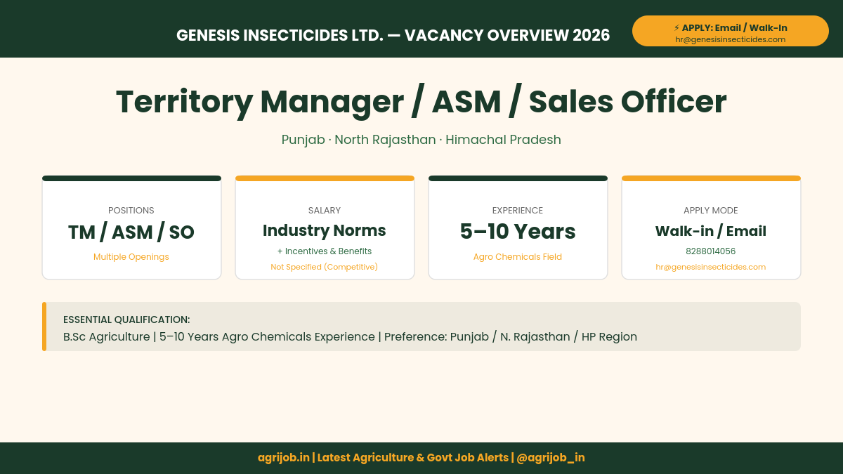 Genesis Insecticides Recruitment 2026 Vacancy Overview Infographic – agrijob.in