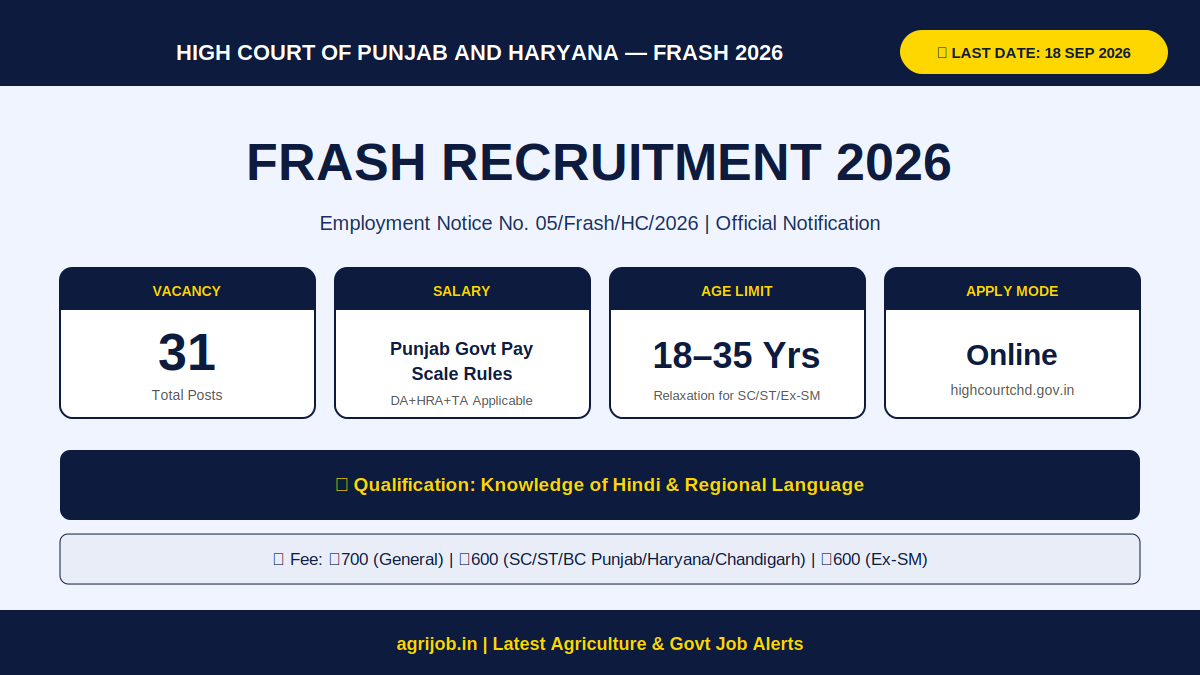 High Court Frash Recruitment 2026 Vacancy Overview Infographic – agrijob.in