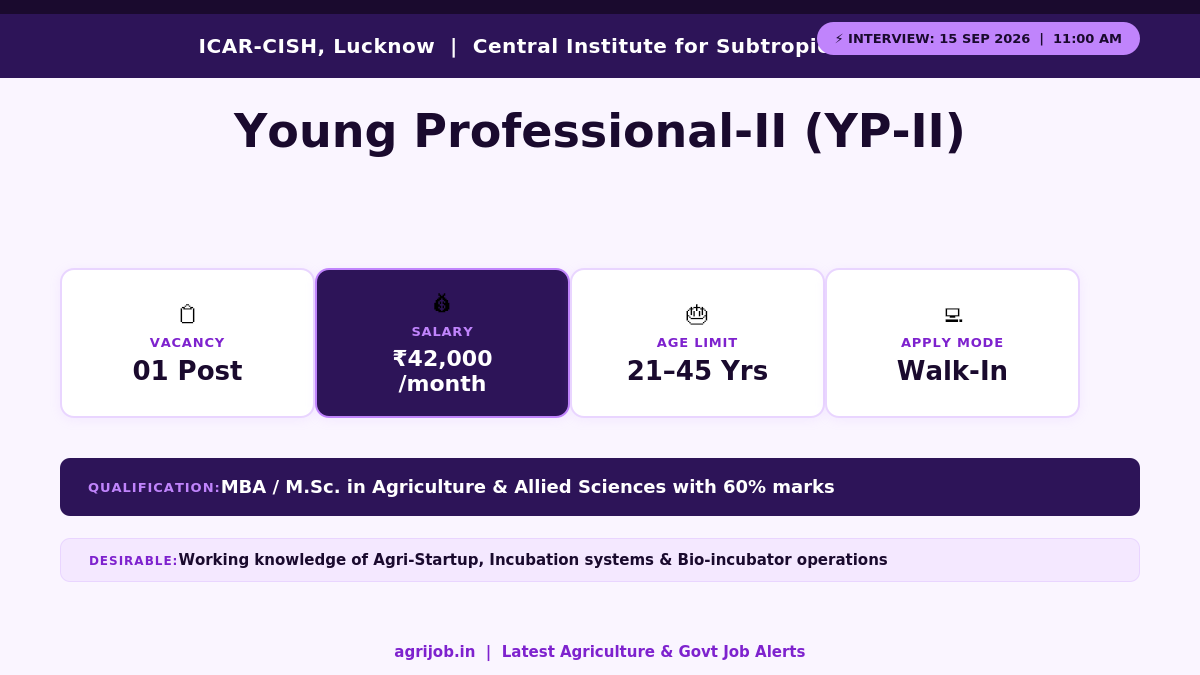 ICAR CISH Young Professional Recruitment 2026 Vacancy Overview Infographic – agrijob.in