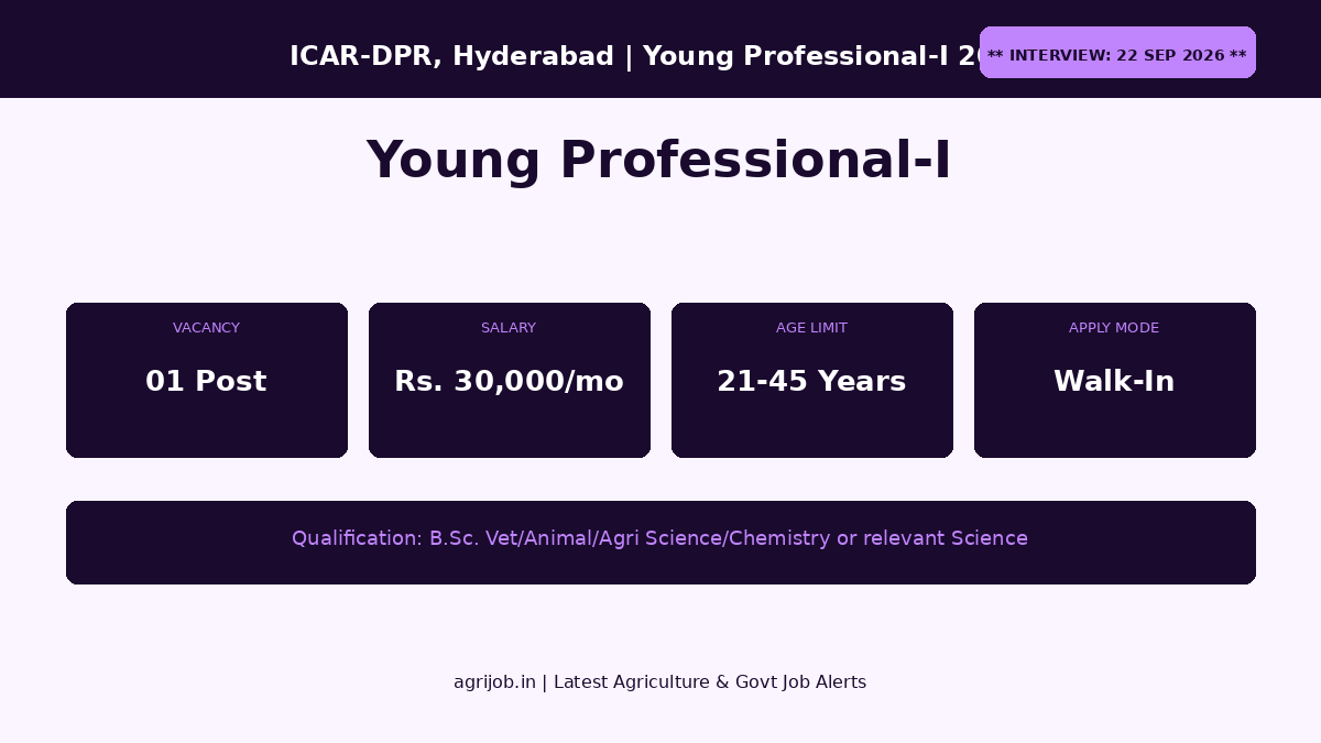ICAR DPR Young Professional Recruitment 2026 Vacancy Overview Infographic – agrijob.in