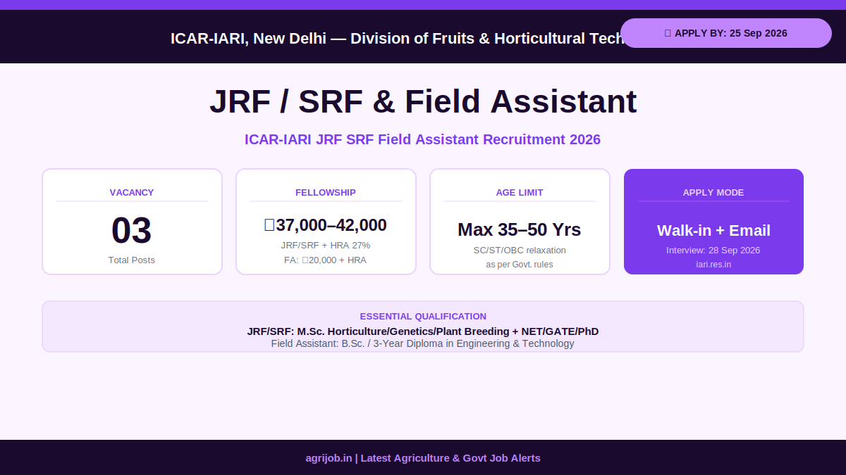 ICAR IARI JRF SRF Field Assistant Recruitment 2026 Vacancy Overview Infographic – agrijob.in