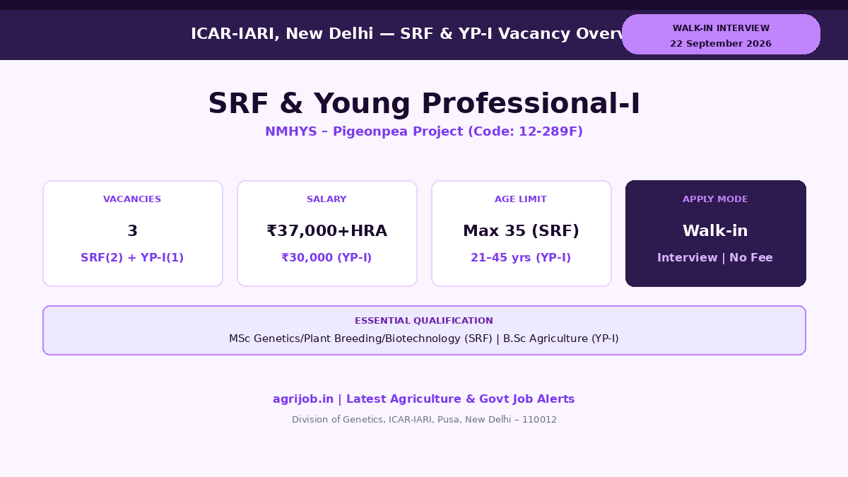ICAR IARI SRF Recruitment 2026 Vacancy Overview Infographic - agrijob.in