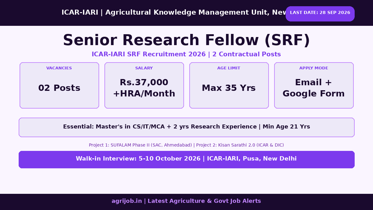 ICAR-IARI SRF Recruitment 2026 Vacancy Overview Infographic - agrijob.in