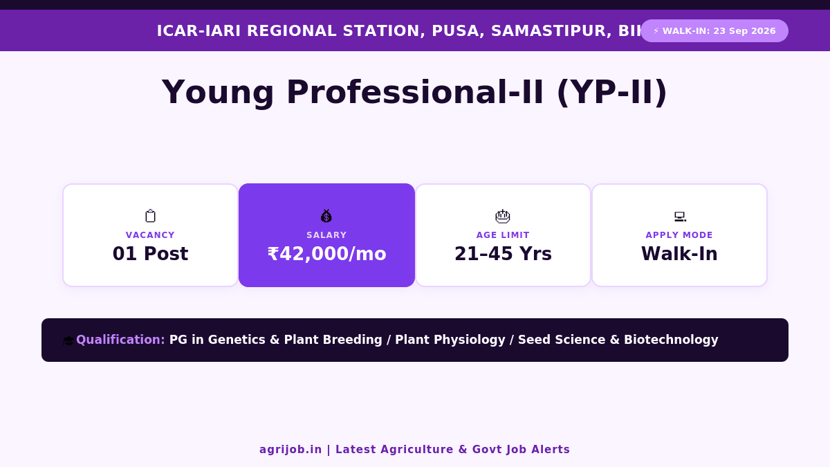 ICAR IARI YP-II Recruitment 2026 Vacancy Overview Infographic – agrijob.in