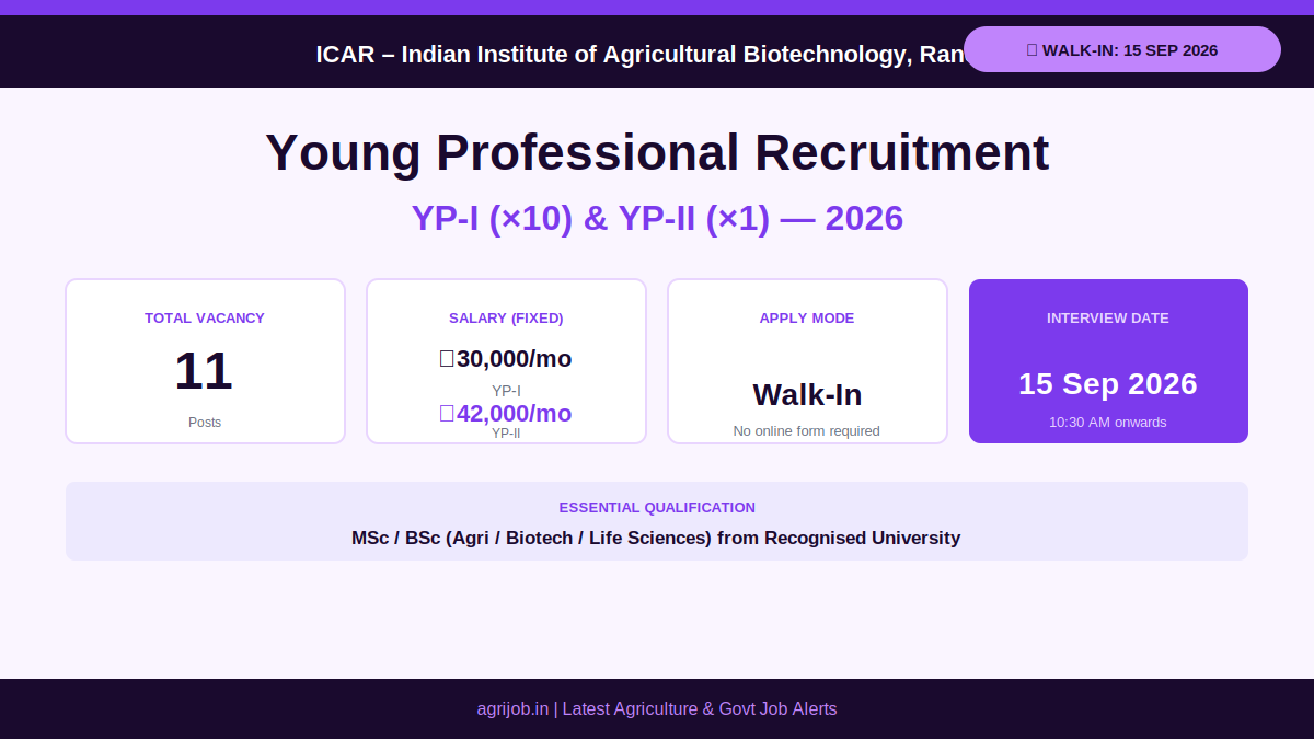 ICAR IIAB Young Professional Recruitment 2026 Vacancy Overview Infographic – agrijob.in