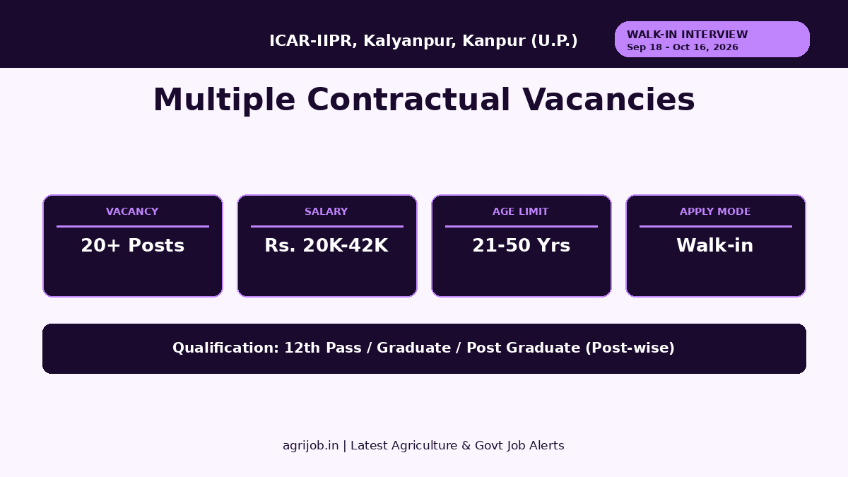 ICAR IIPR Walk-in Interview 2026 Vacancy Overview Infographic – agrijob.in