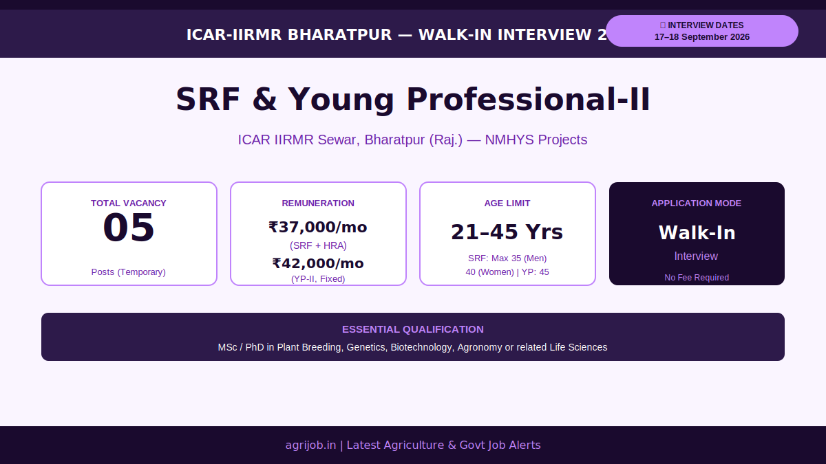 ICAR IIRMR SRF Recruitment 2026 Vacancy Overview Infographic – agrijob.in