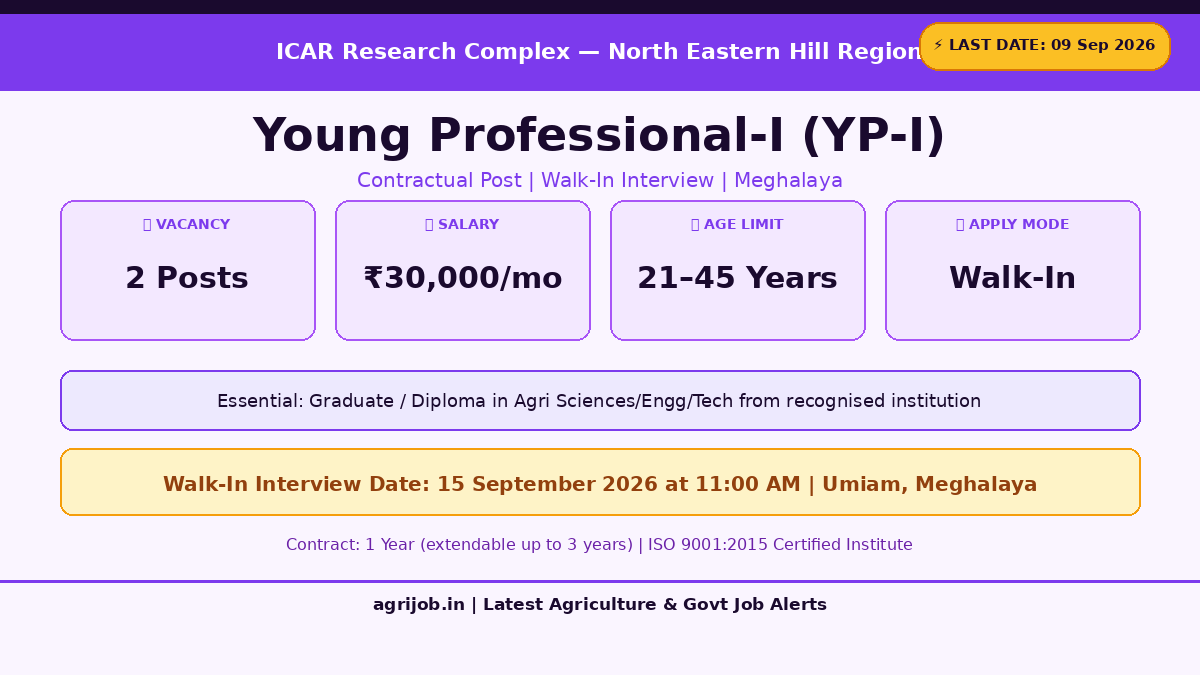 ICAR RCNEH Young Professional Recruitment 2026 Vacancy Overview Infographic – agrijob.in