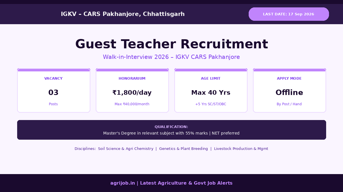 IGKV Guest Teacher Recruitment 2026 Vacancy Overview Infographic – agrijob.in