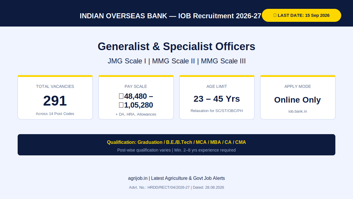IOB Recruitment 2026-27 Vacancy Overview Infographic – agrijob.in