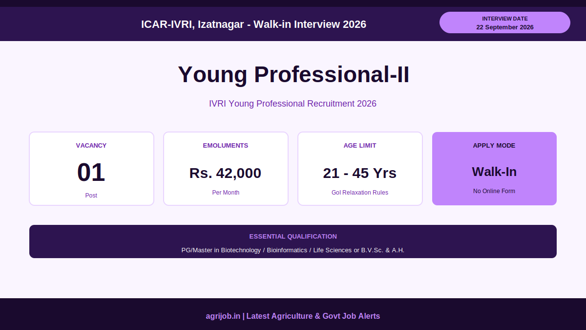IVRI Young Professional Recruitment 2026 Vacancy Overview Infographic – agrijob.in