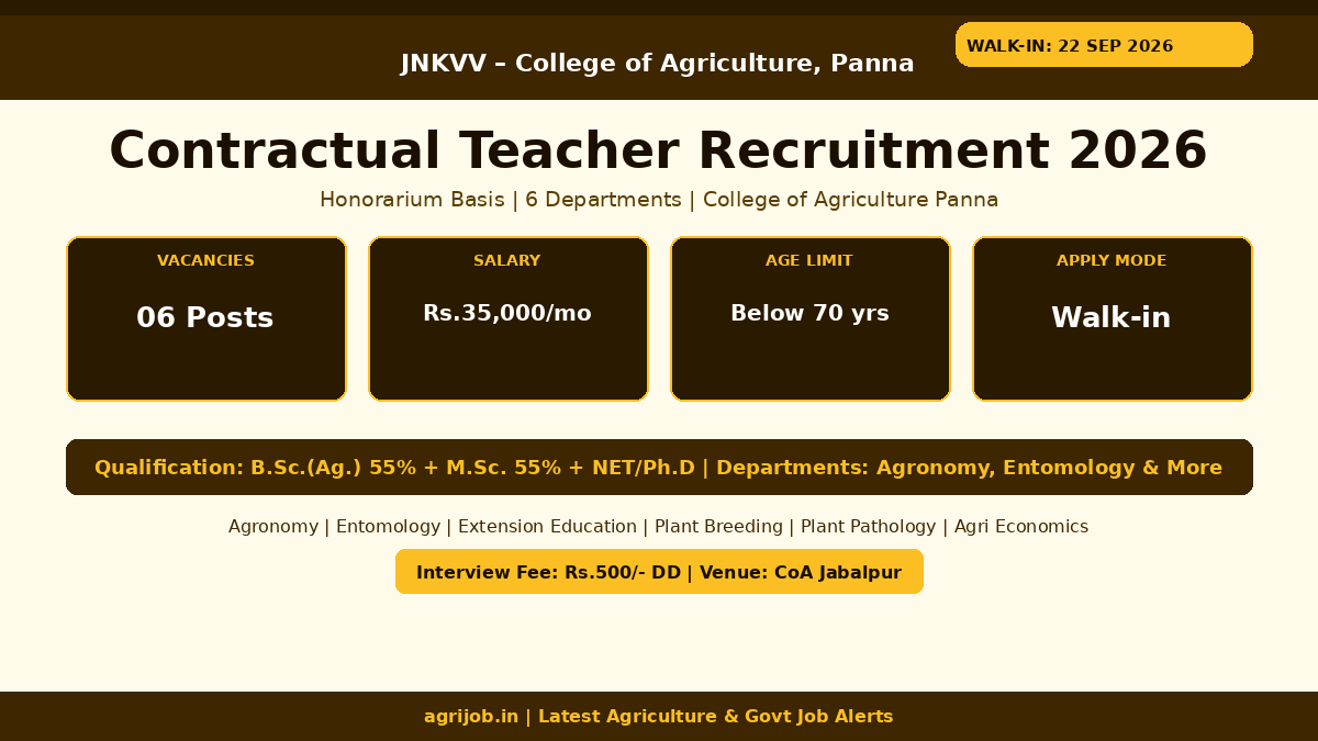JNKVV Contractual Teacher Recruitment 2026 Vacancy Overview Infographic – agrijob.in