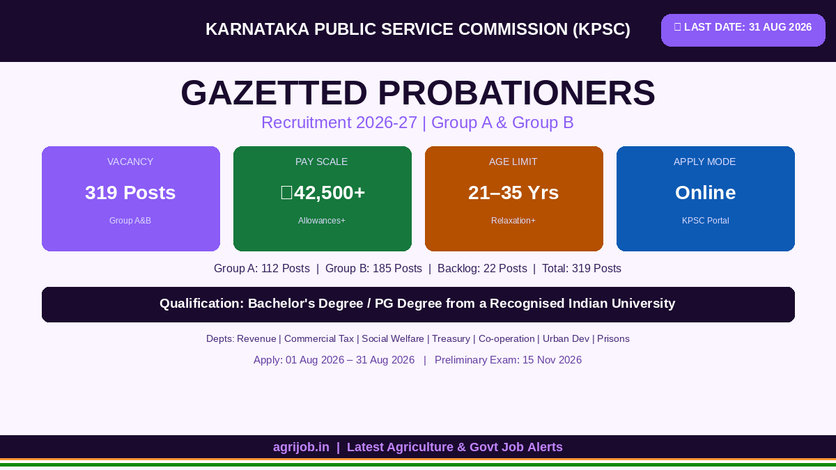 KPSC Gazetted Probationers Recruitment 2026 Vacancy Overview Infographic – agrijob.in