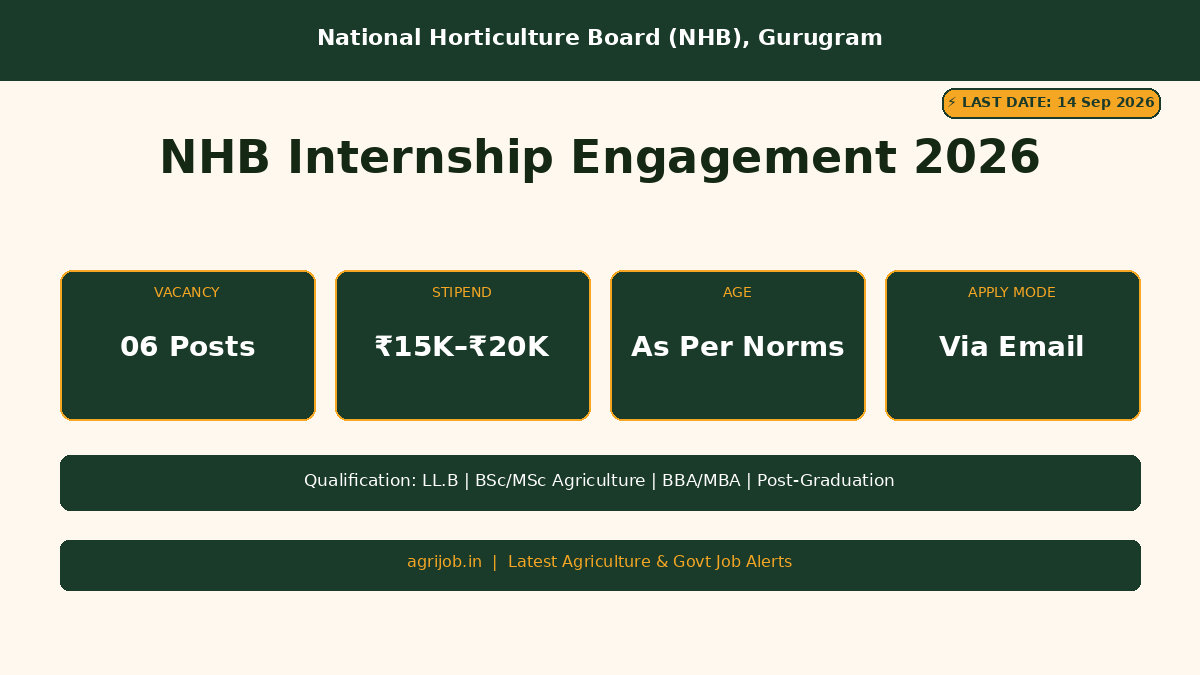 NHB Internship 2026 Vacancy Overview Infographic – agrijob.in