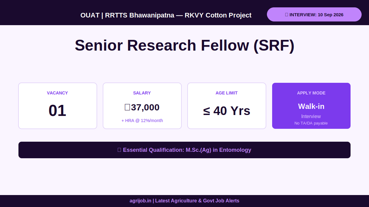 OUAT SRF Recruitment 2026 Vacancy Overview Infographic – agrijob.in