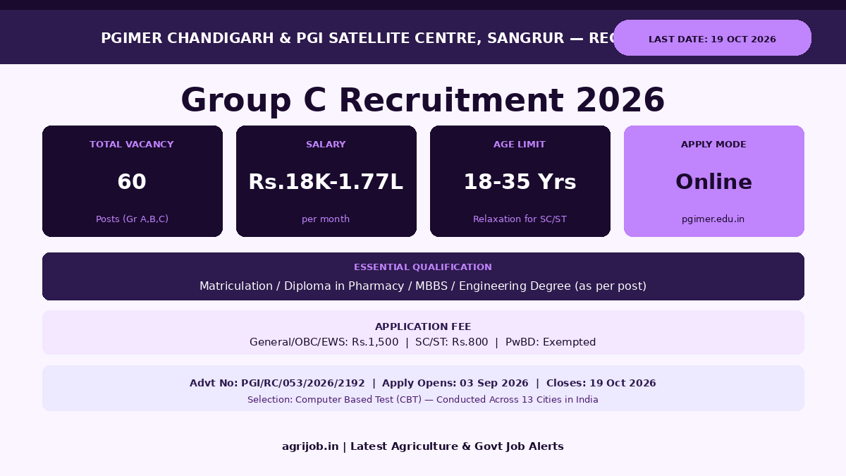 PGIMER Group C Recruitment 2026 Vacancy Overview Infographic – agrijob.in