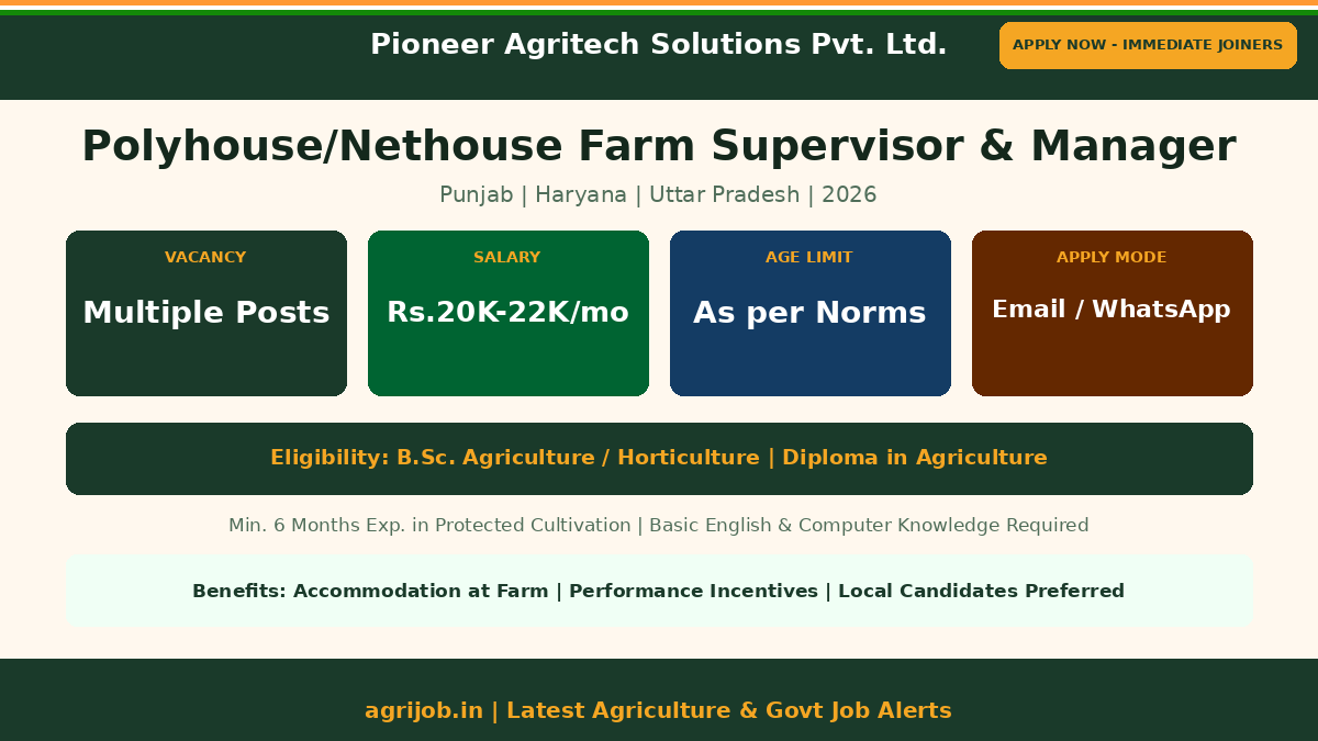 Polyhouse Farm Supervisor Recruitment 2026 Vacancy Overview Infographic - agrijob.in