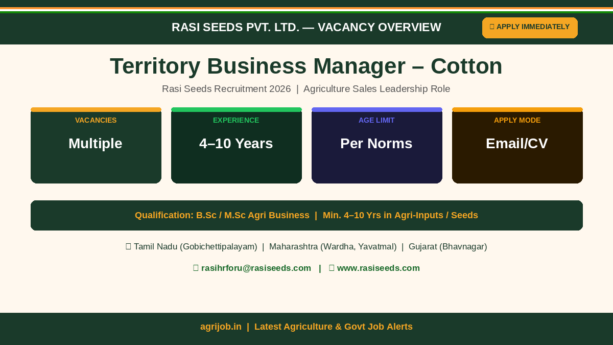 Rasi Seeds TBM Recruitment 2026 Vacancy Overview Infographic – agrijob.in