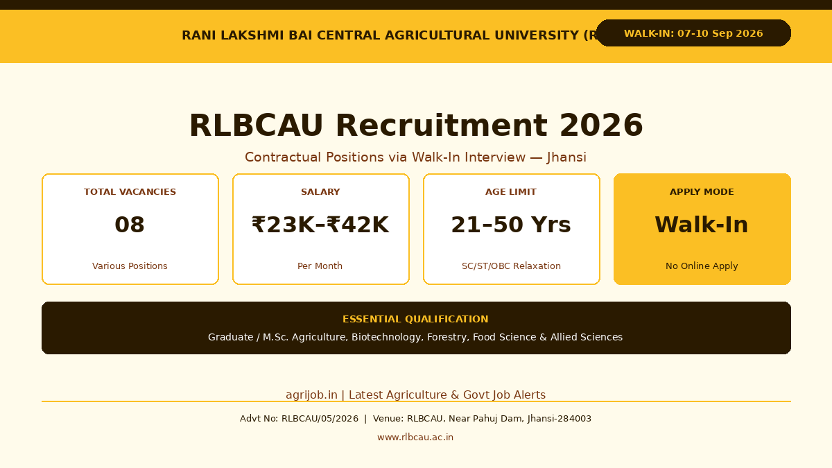 RLBCAU Recruitment 2026 Vacancy Overview Infographic – agrijob.in