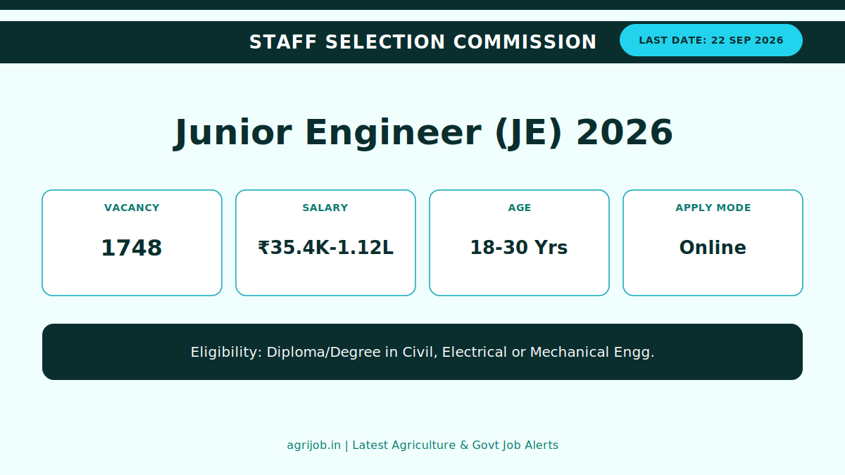 SSC JE Recruitment 2026 Vacancy Overview Infographic - agrijob.in