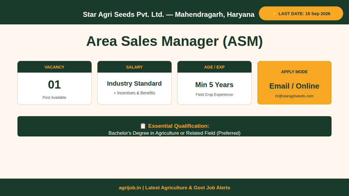 Staragriseeds Area Sales Manager Recruitment 2026 Vacancy Overview Infographic – agrijob.in