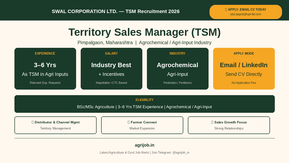 SWAL Corporation TSM Recruitment 2026 Vacancy Overview Infographic – agrijob.in