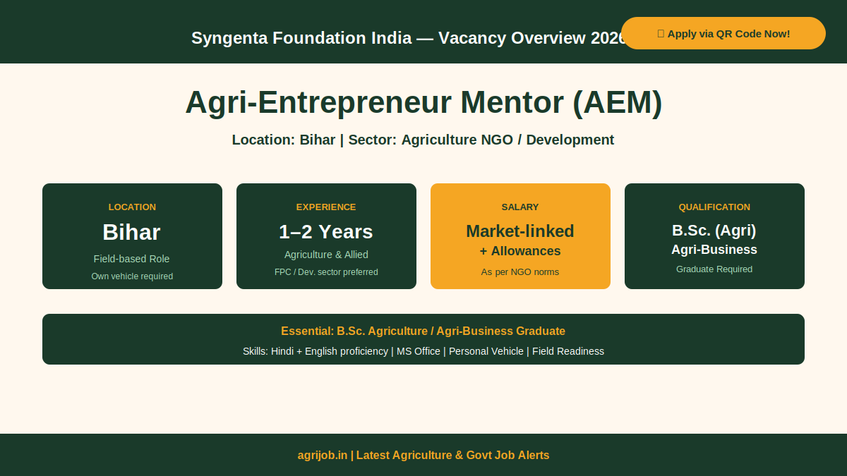 Syngenta Foundation AEM Recruitment 2026 Vacancy Overview Infographic – agrijob.in