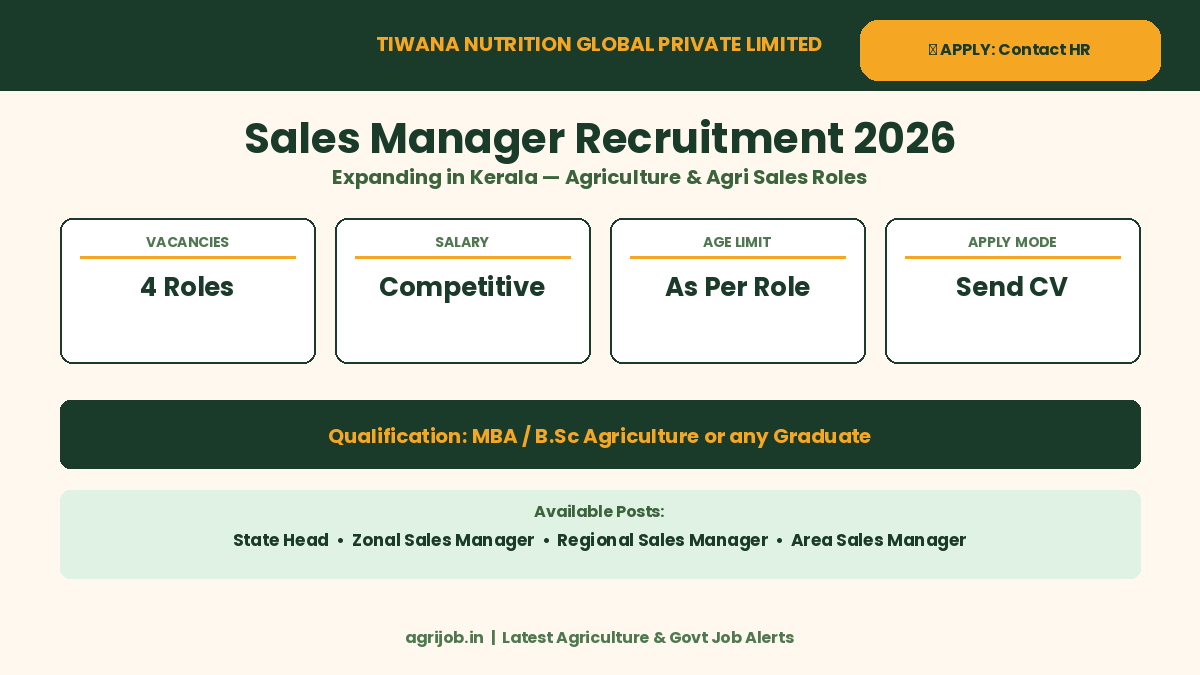 Tiwana Nutrition Sales Recruitment 2026 Vacancy Overview Infographic – agrijob.in