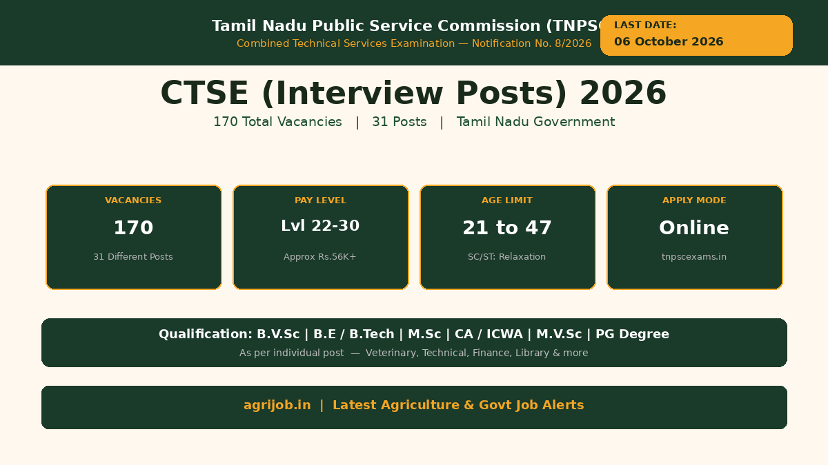 TNPSC CTSE Recruitment 2026 Vacancy Overview Infographic – agrijob.in