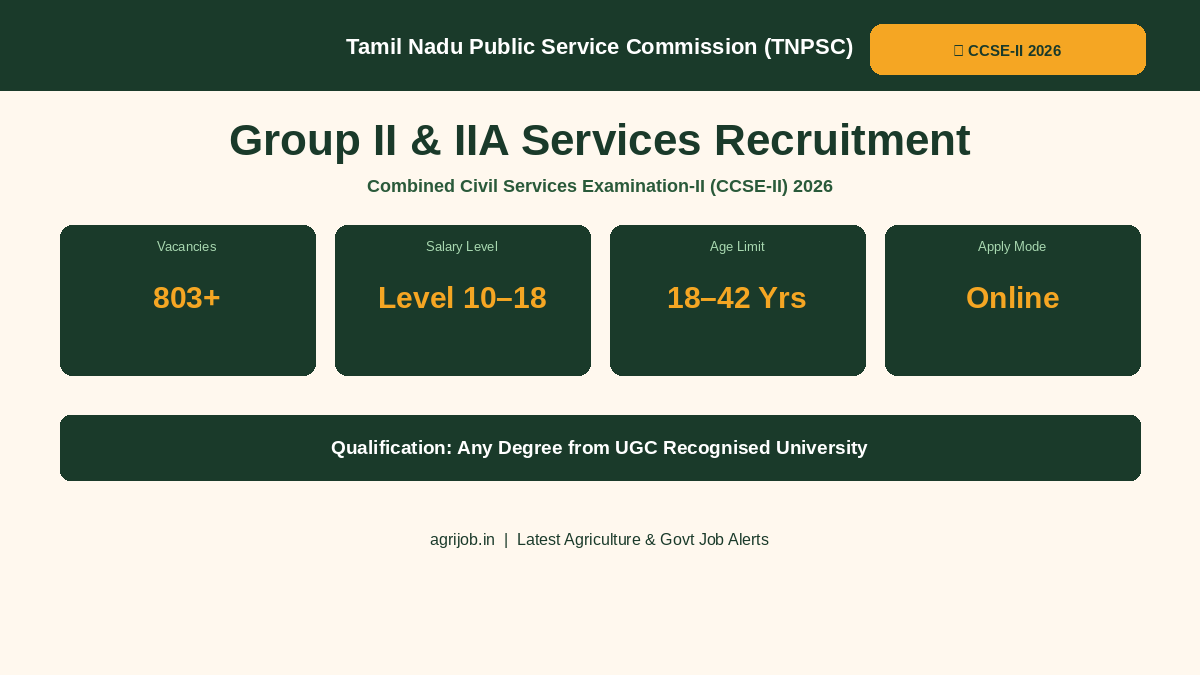 TNPSC Group II IIA Recruitment 2026 Vacancy Overview Infographic – agrijob.in