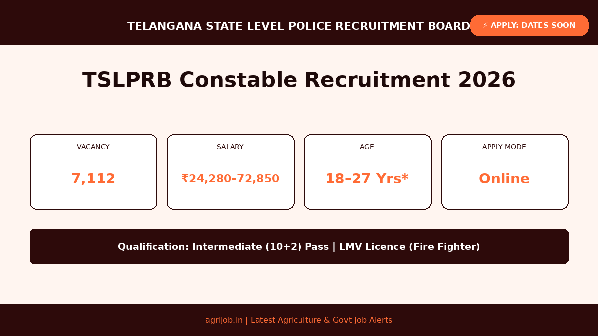 TSLPRB Constable Recruitment 2026 Vacancy Overview Infographic – agrijob.in