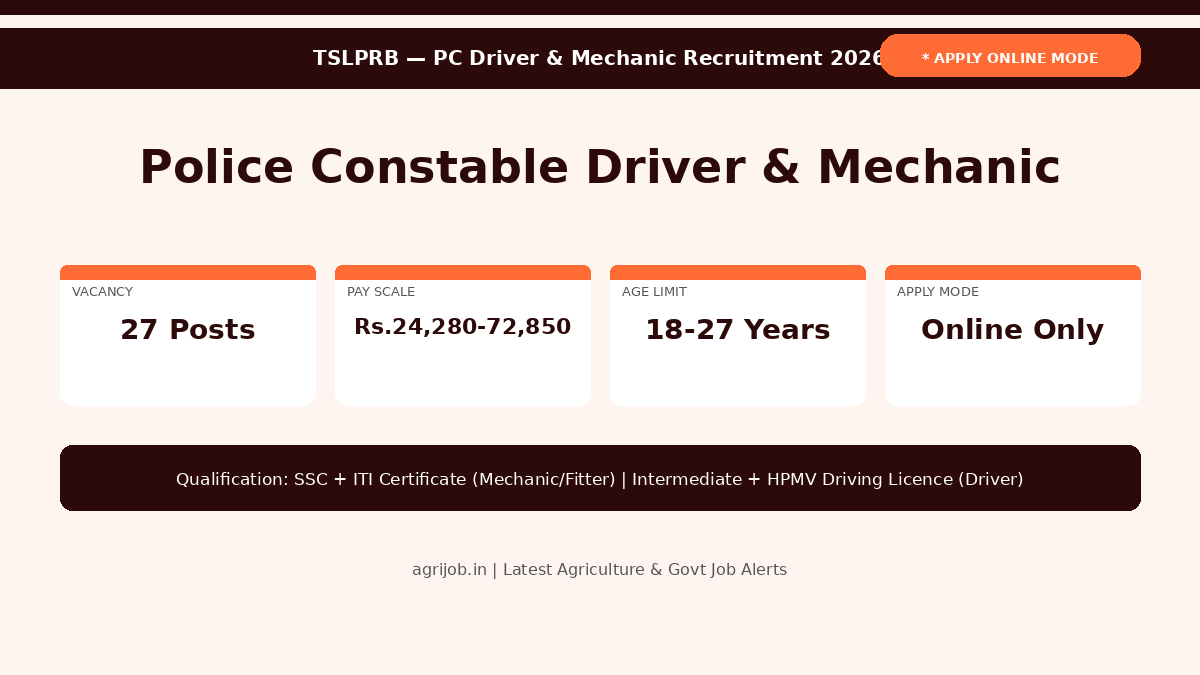 TSLPRB PC Driver Mechanic Recruitment 2026 Vacancy Overview Infographic - agrijob.in