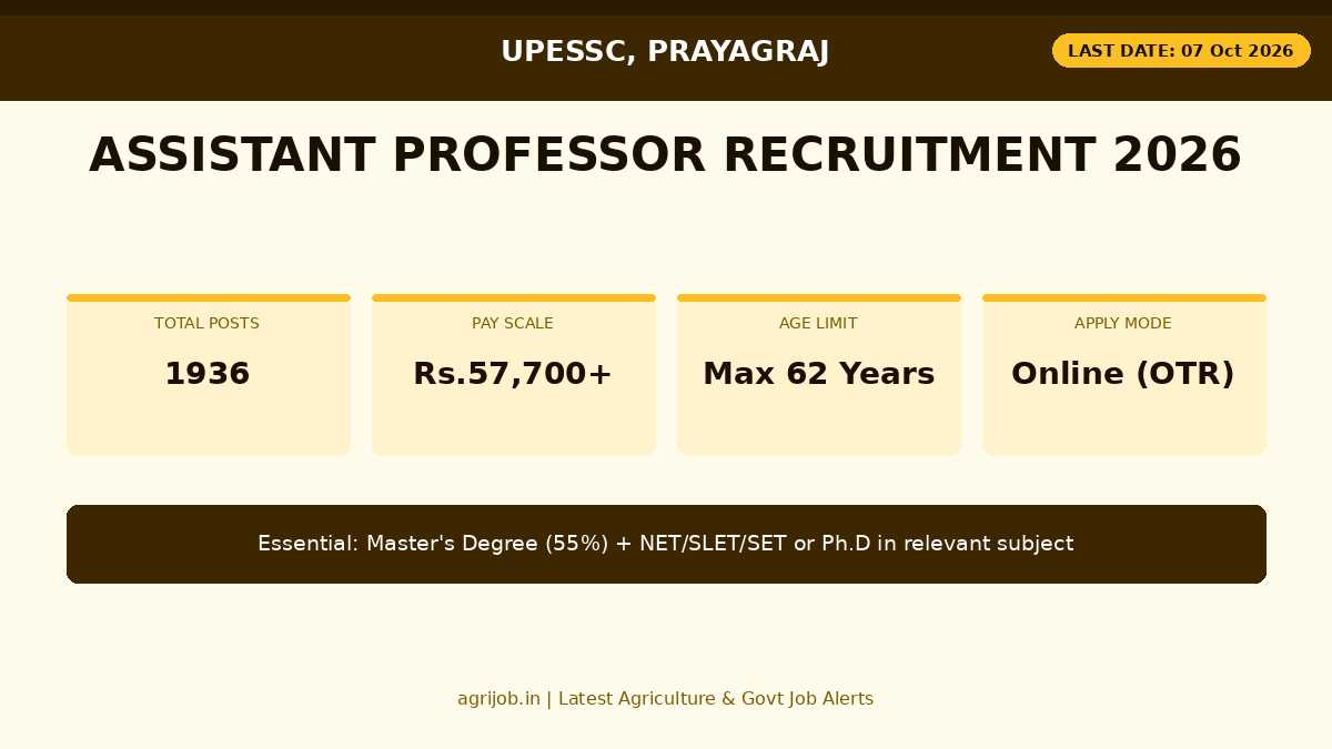UPESSC Assistant Professor Recruitment 2026 Vacancy Overview Infographic - agrijob.in