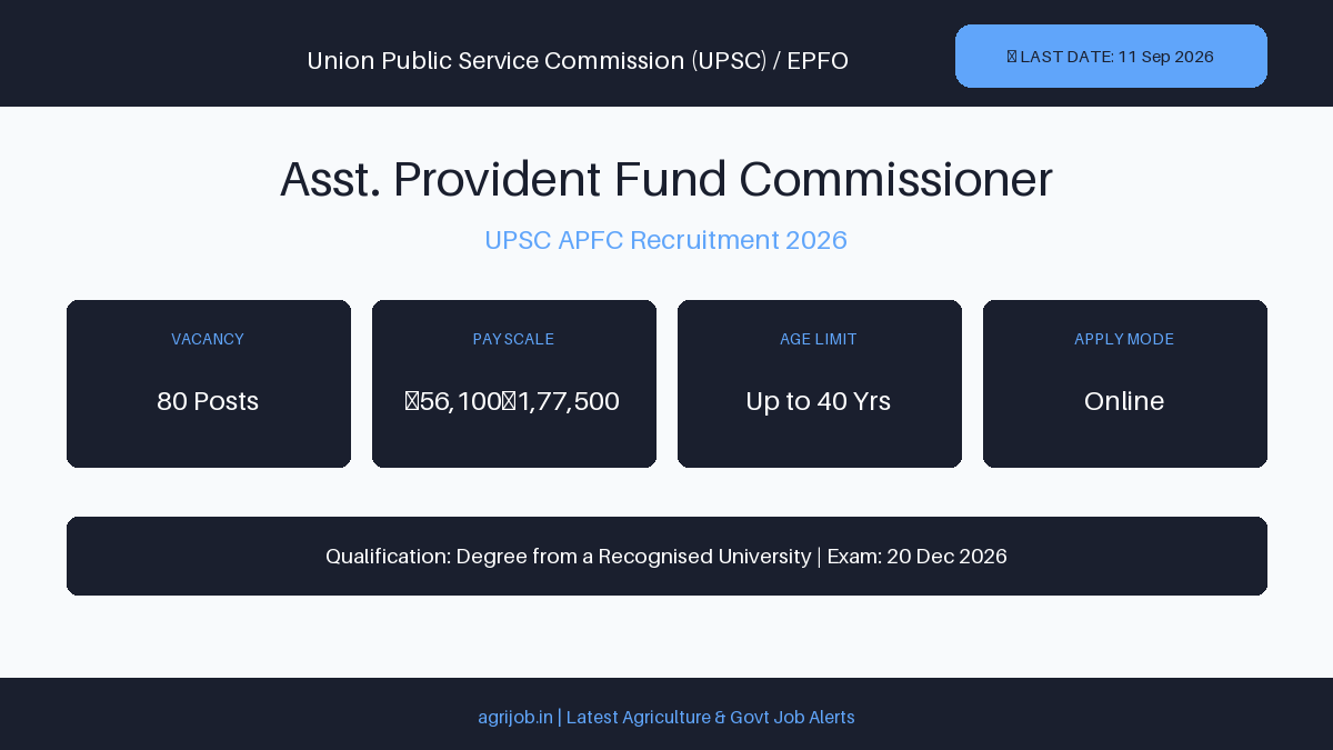 UPSC APFC Recruitment 2026 Vacancy Overview Infographic – agrijob.in