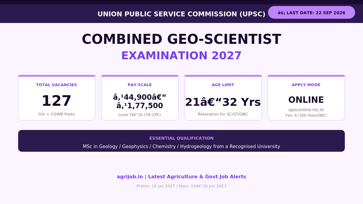 UPSC Geo-Scientist Recruitment 2027 Vacancy Overview Infographic – agrijob.in