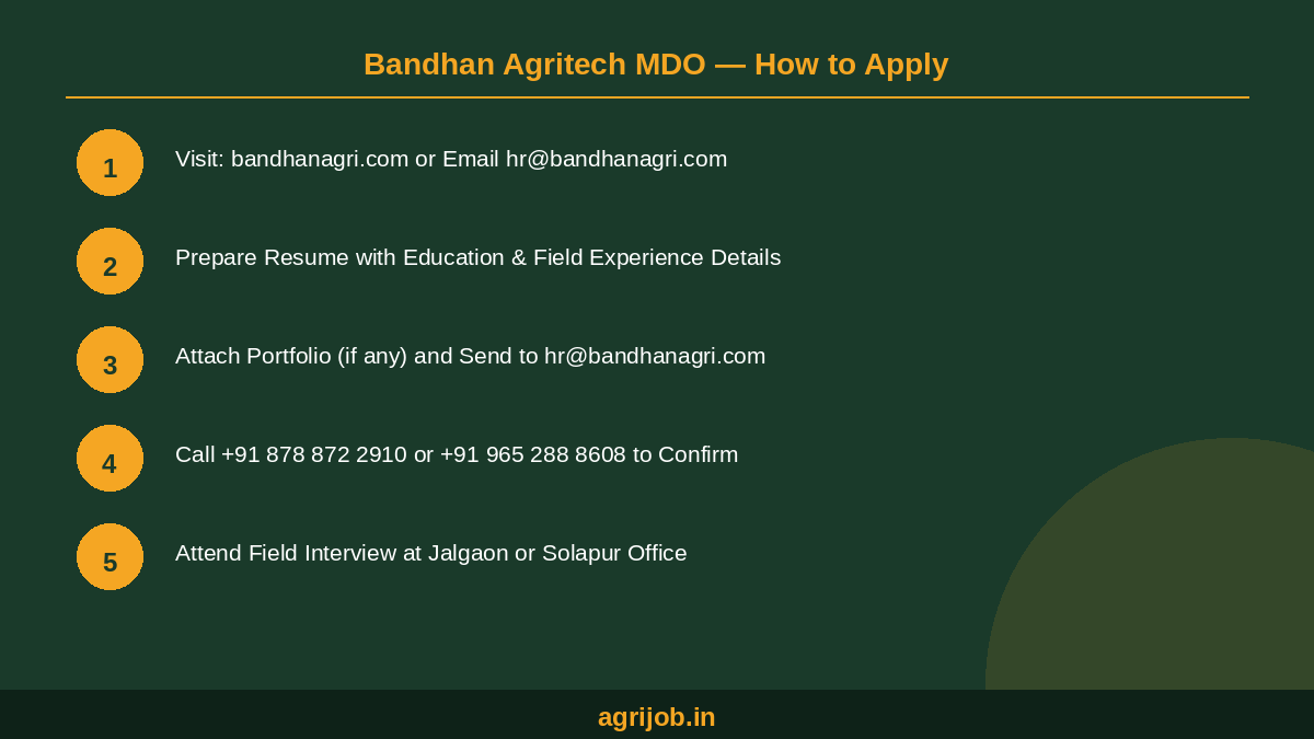 Bandhan Agritech MDO Recruitment 2026 How to Apply Step Guide – agrijob.in