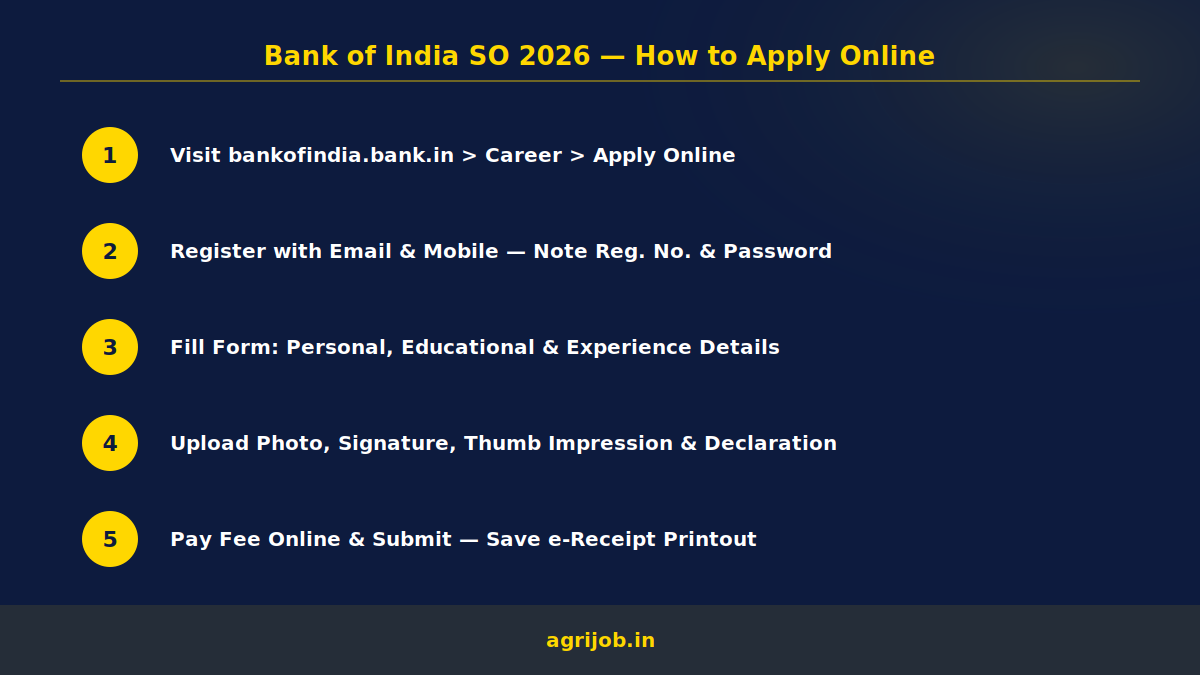 Bank of India Specialist Officer Recruitment 2026 How to Apply Step Guide – agrijob.in