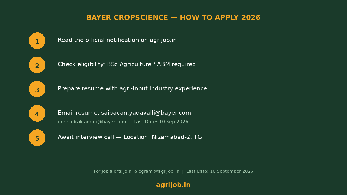 Bayer CropScience Recruitment 2026 How to Apply Step Guide – agrijob.in