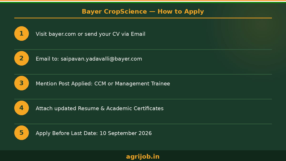 Bayer CropScience Recruitment 2026 How to Apply Step Guide – agrijob.in