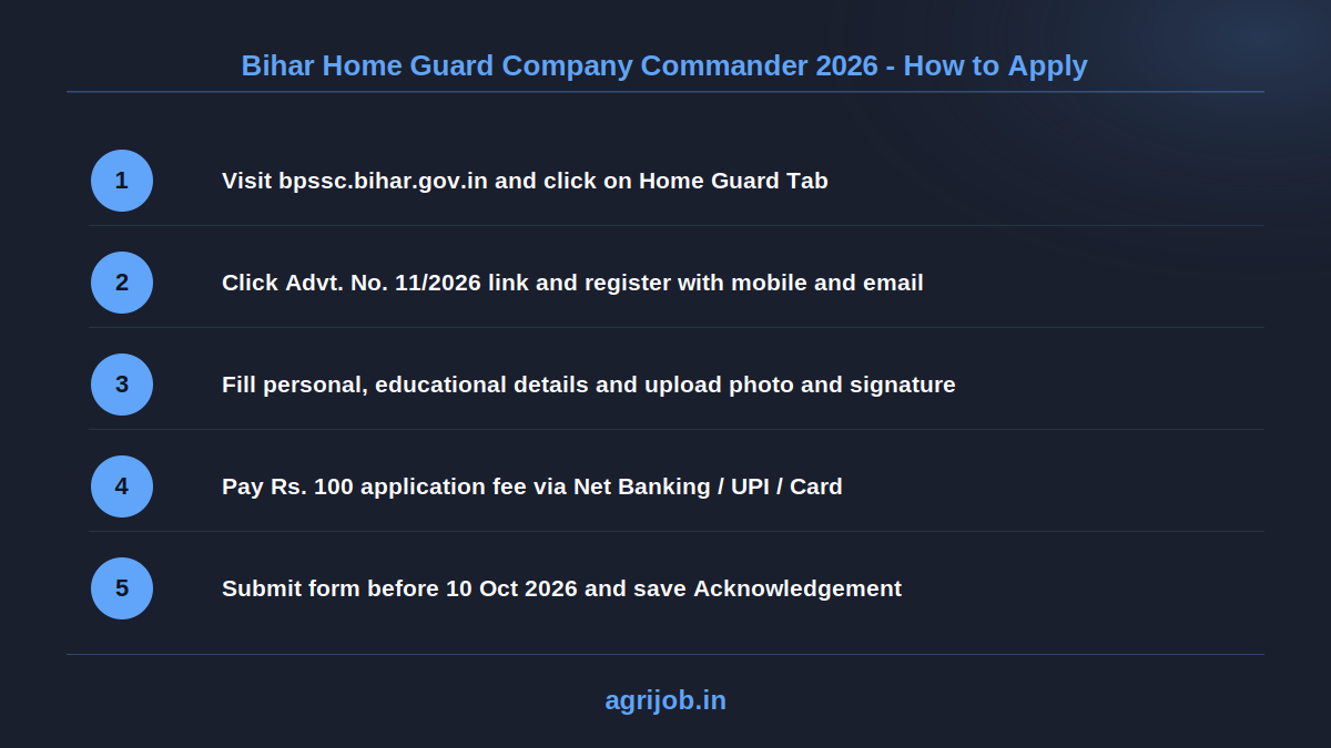 Bihar Home Guard Company Commander Recruitment 2026 How to Apply Step Guide - agrijob.in