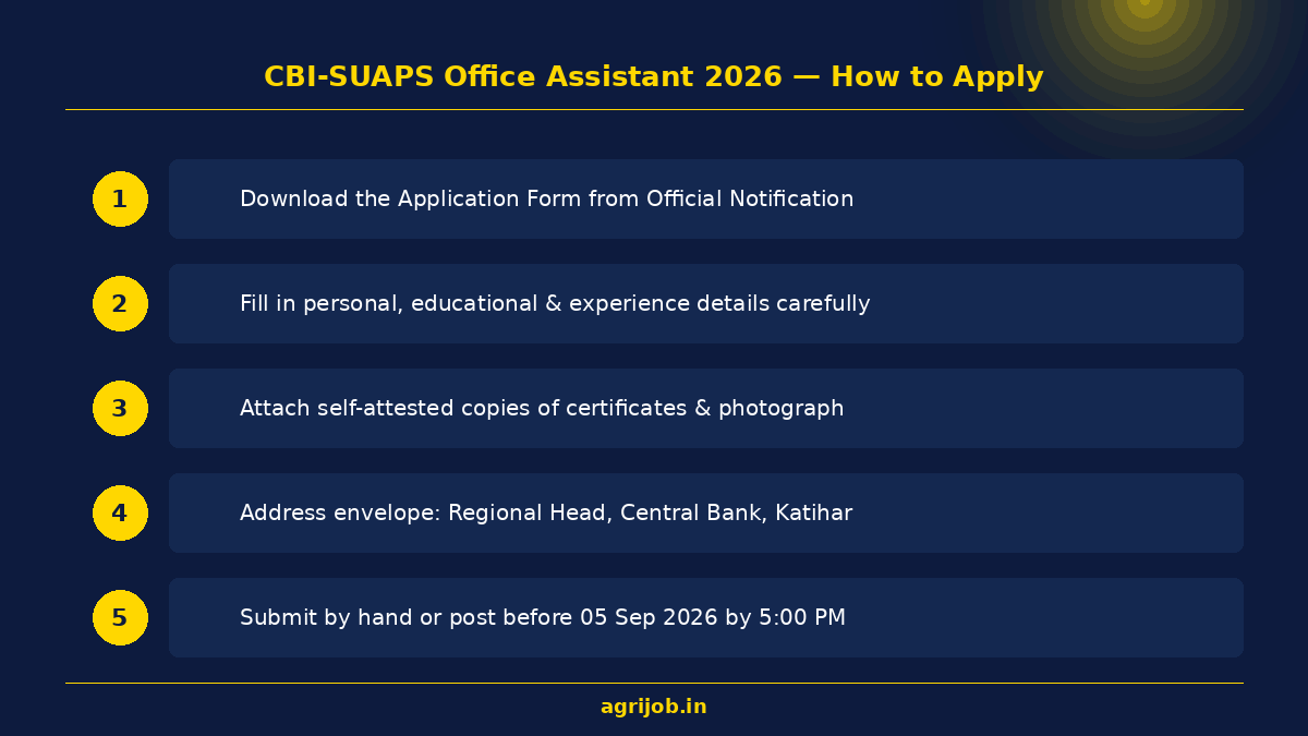 CBI-SUAPS Office Assistant Recruitment 2026 How to Apply Step Guide – agrijob.in