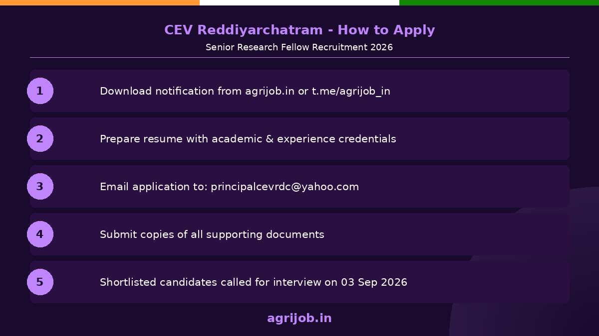 CEV SRF Recruitment 2026 How to Apply Step Guide - agrijob.in