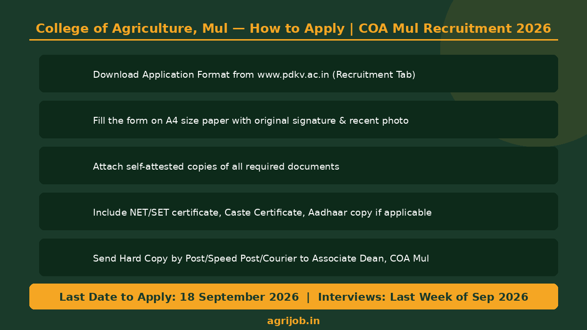 COA Mul Assistant Professor Recruitment 2026 How to Apply Step Guide – agrijob.in